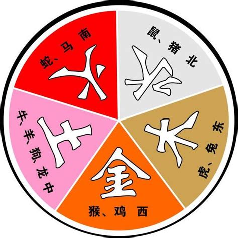 強水 強金|《千里命稿》之八字五行